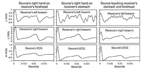 The Electricity of Touch research paper figure 7