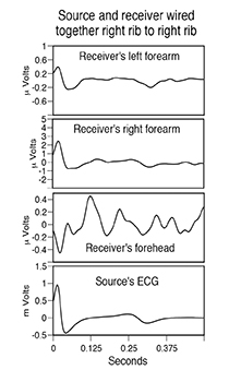 The Electricity of Touch research paper figure 8