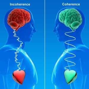 Experience the Planetary Shift on an Uptilt Incoherence Coherence figure