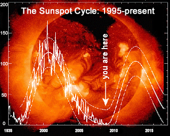 HMI Blog GCI Commentaries Surfing the Energetic Wave of Solar Cycle 24 -An Opportune Time to Leverage Personal and Global Transformation sunspot cycle