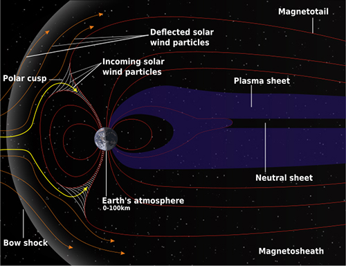  Global Coherence Research The Science of Interconnectivity HMI-Blog-GCI-Commentaries-The-Impact-of-Magnetic-Pulsations-on-Humans-and-Animals-%E2%80%93-Structure-magnetosphere