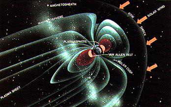 HMI Blog GCI Commentaries The Impact of Magnetic Pulsations on Humans and Animals - Magnetosheath planet space