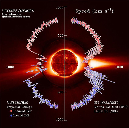 Interconnectedness earth-and-solar-wind-Nasa