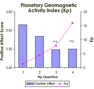 Interconnectedness graph-planetary-geomagnetic-activity
