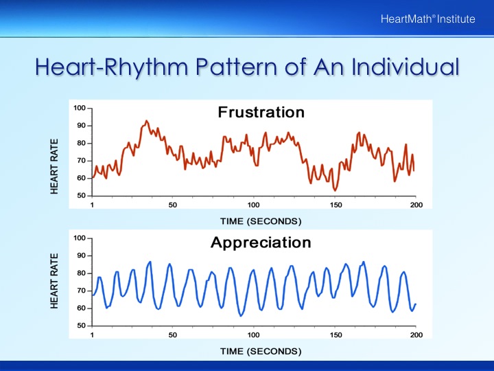 HMI Appreication Tool and Exercise PP Slide 2