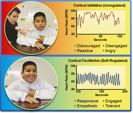 Education Self-Regulation Technolgy boy graph