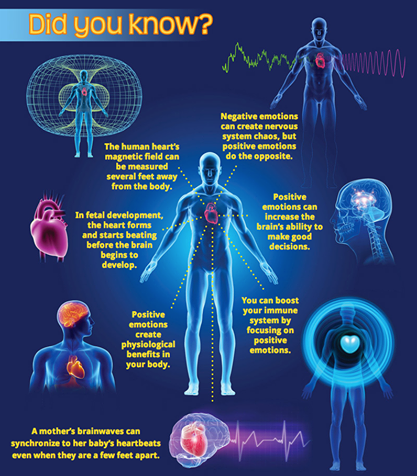 Parenting: Teens Ages 12-18 HeartMath Institute
