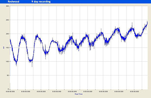 9-day reading