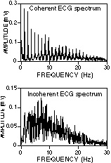 The Electricity of Touch research paper figure 1 coherence incoherence