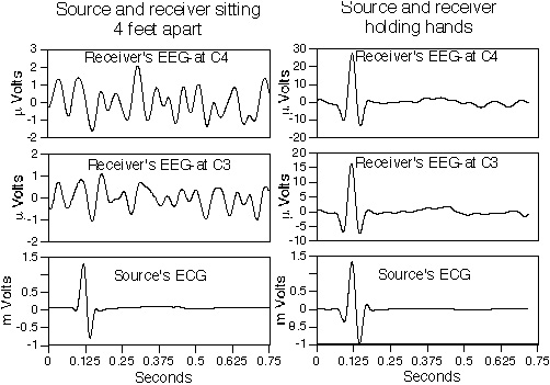 The Electricity of Touch research paper figure 4
