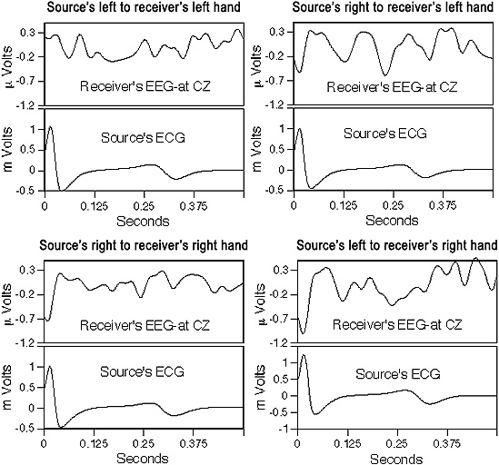 The Electricity of Touch research paper figure 5
