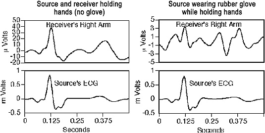 The Electricity of Touch research paper figure 6