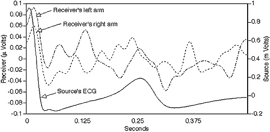 The Electricity of Touch research paper figure 9