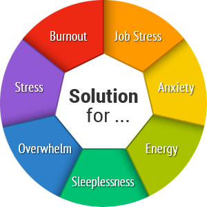 Essay Of Newspaper Solutions For Stress Essay Papers also Science Essay Topics Solution For Stress Heartmath Institute Essay On Paper