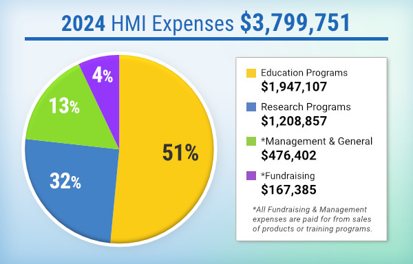 2024 HMI Expenses