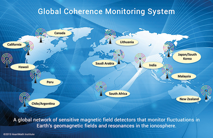 Global Coherence Monitoring System