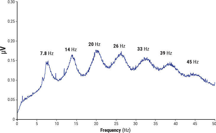 Schuman resonance data