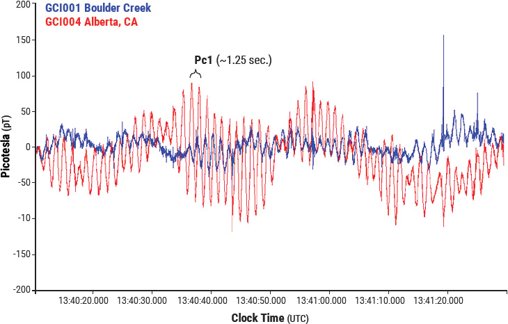 Magnetometer Data