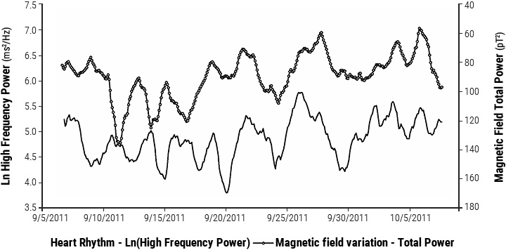 High-Frequency Power