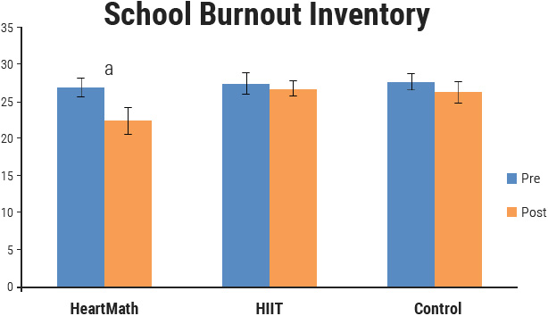 School burnout