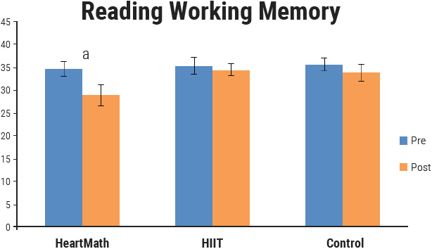Reading working memory