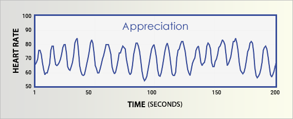 Cortical Facilitation (coherence)