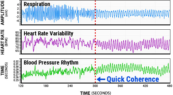 Quick Coherence