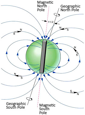 Solar Wind