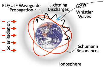 Ionosphere