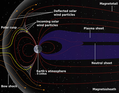 Geomagnetic Field Geomagnetic Field