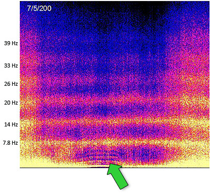 Spectrogram Calendar