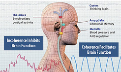 HeartMath Institute Courses