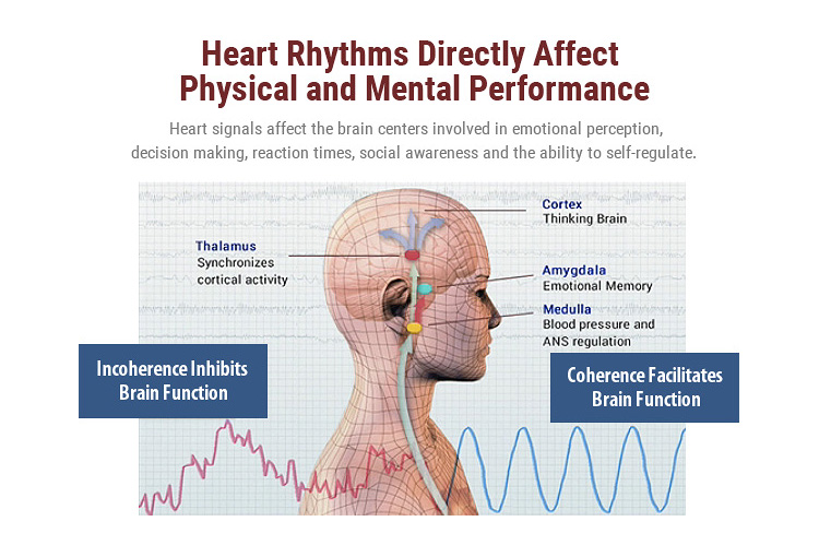 HeartMath Institute Courses