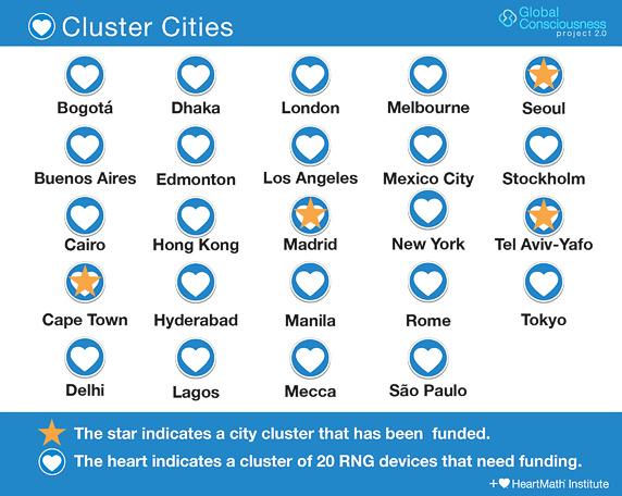 Cluster Cities