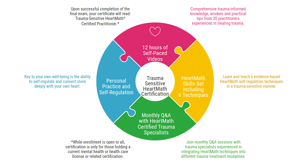 Self paced learning Heartmath