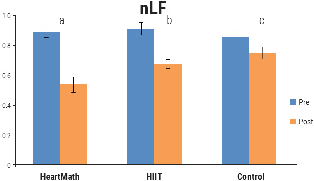 Outcome Studies in Education