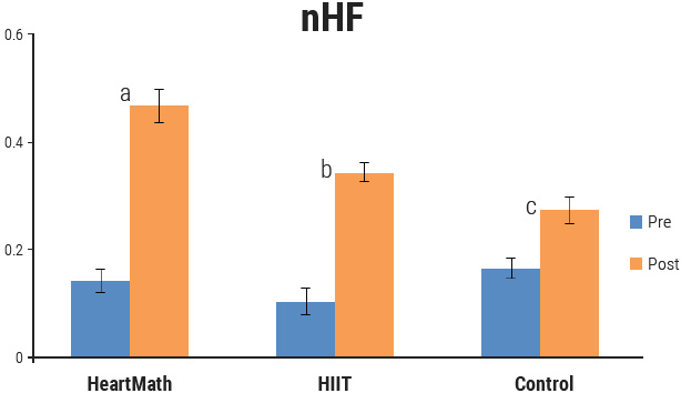 Outcome Studies in Education