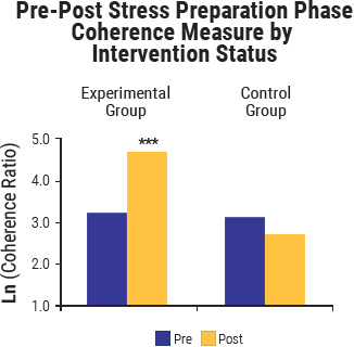 Outcome Studies in Education