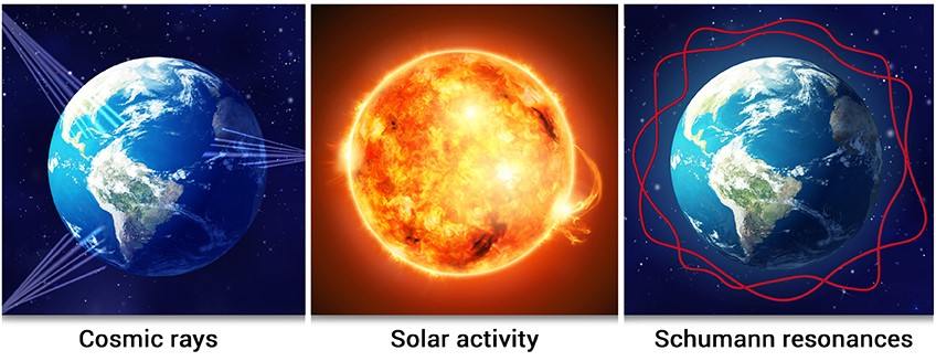 Study Shows Geomagnetic Fields and Solar Activity Affect Human Autonomic Nervous System Functions