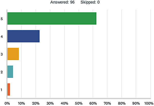 Heartmath teen survey