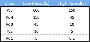 HMI Blog GCI Commentaries The Impact of Magnetic Pulsations on Humans and Animals – chart continuous pulsations